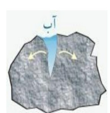 دریافت سوال 17