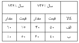 دریافت سوال 5