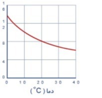 دریافت سوال 2