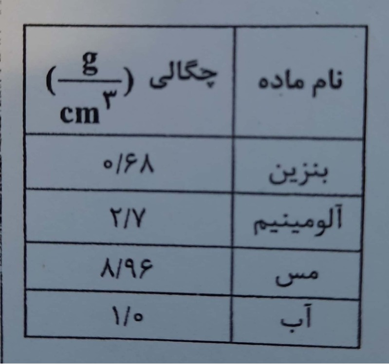 دریافت سوال 16