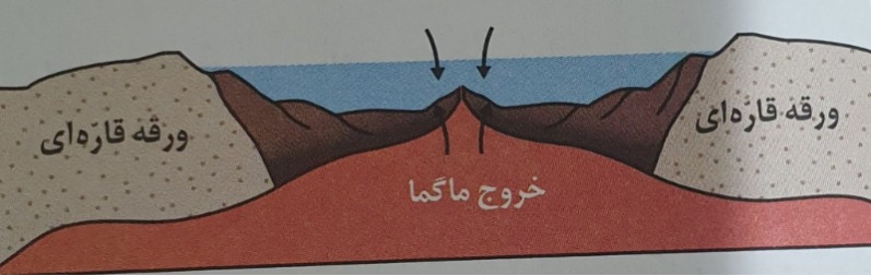 دریافت سوال 10