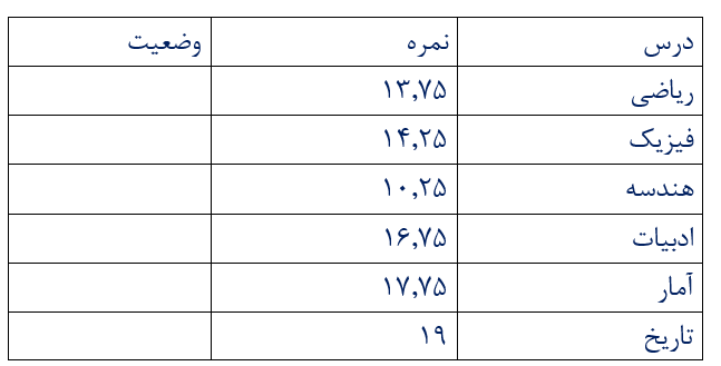 دریافت سوال 13