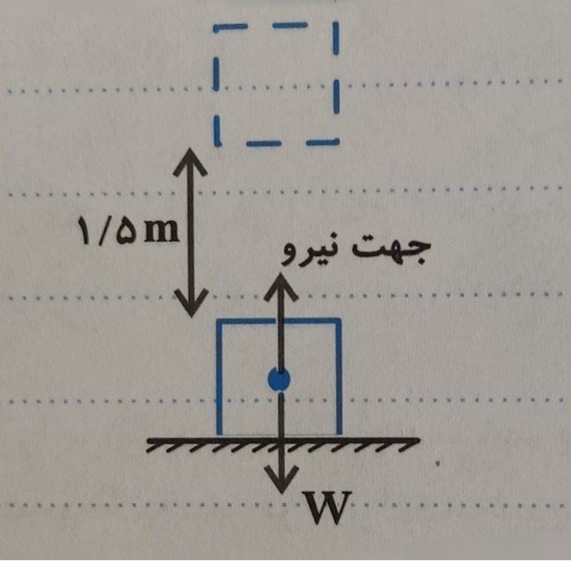 دریافت سوال 20