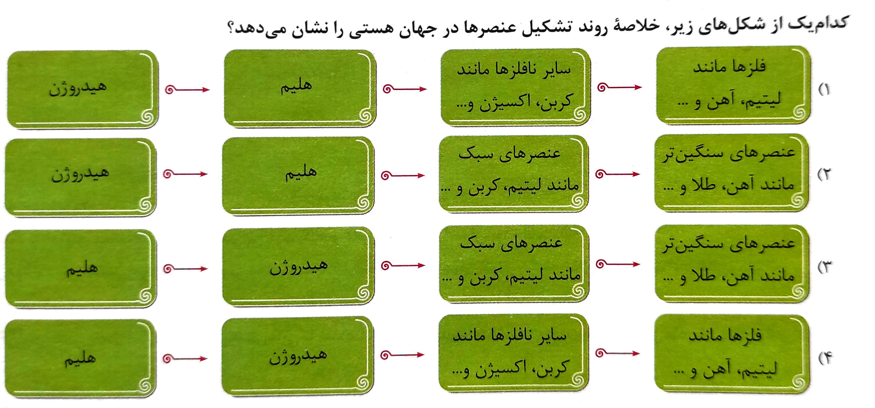 دریافت سوال 2