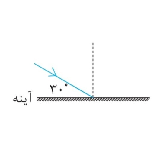 دریافت سوال 22