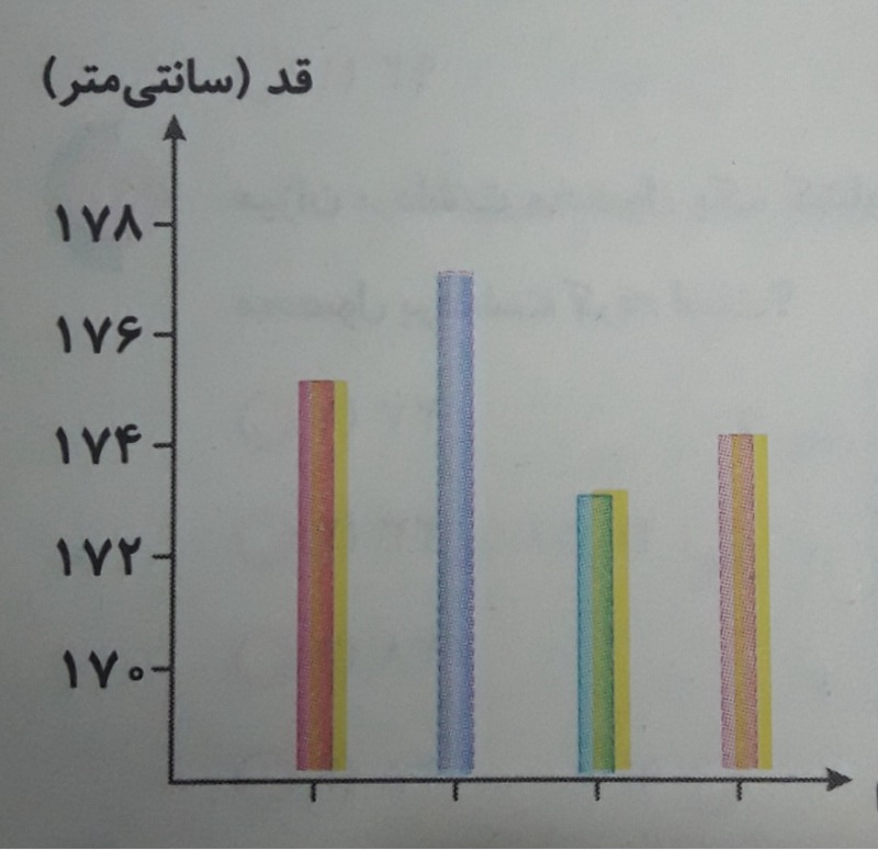 دریافت سوال 1