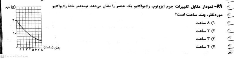 دریافت سوال 28