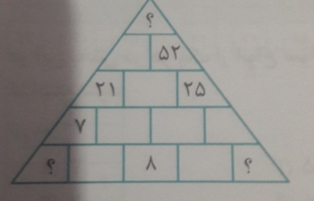 دریافت سوال 2