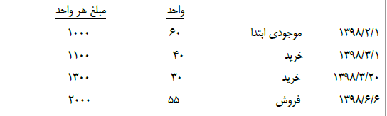 دریافت سوال 16