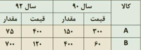 دریافت سوال 15