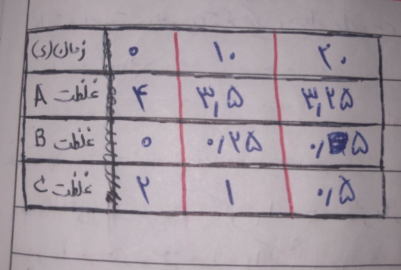 دریافت سوال 14