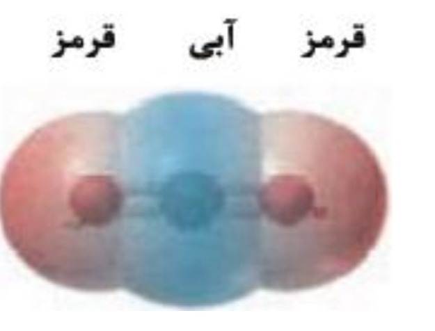 دریافت سوال 12