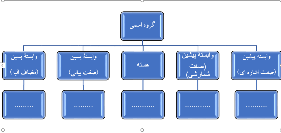 دریافت سوال 27