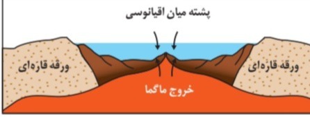 دریافت سوال 2