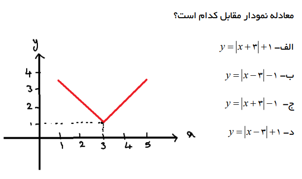 دریافت سوال 14