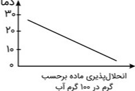 دریافت سوال 6