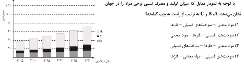 دریافت سوال 13