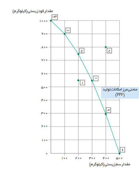 دریافت سوال 25