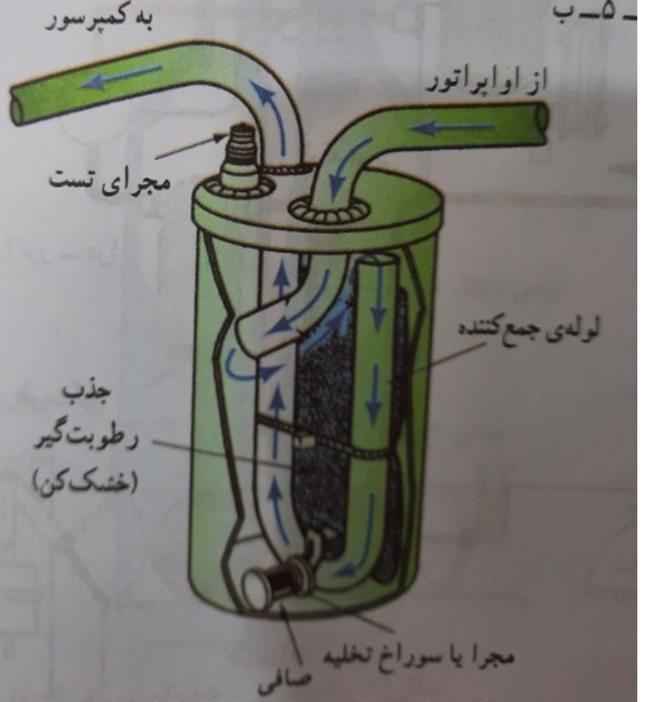 دریافت سوال 1