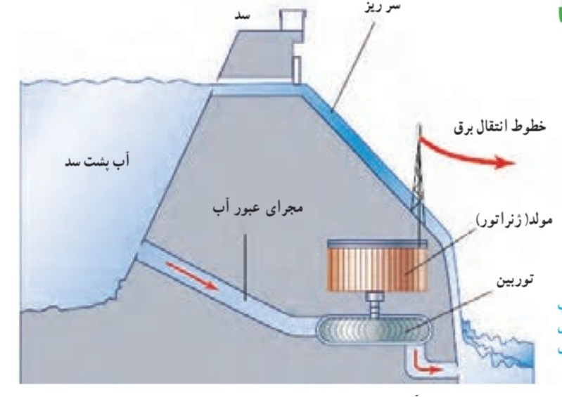 دریافت سوال 19