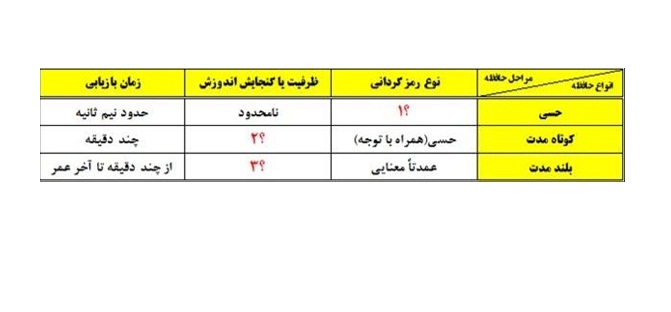 دریافت سوال 13