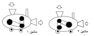 دریافت سوال 41