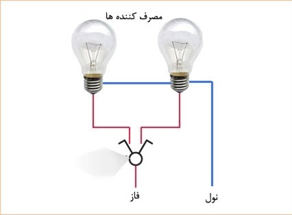 دریافت سوال 28