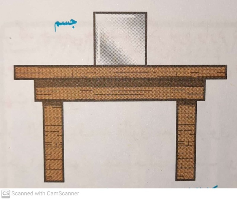 دریافت سوال 13