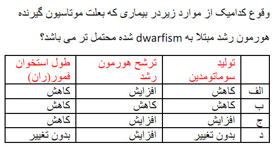 دریافت سوال 7
