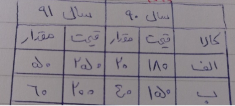 دریافت سوال 19