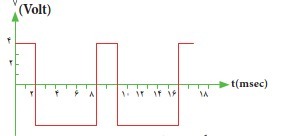 دریافت سوال 6