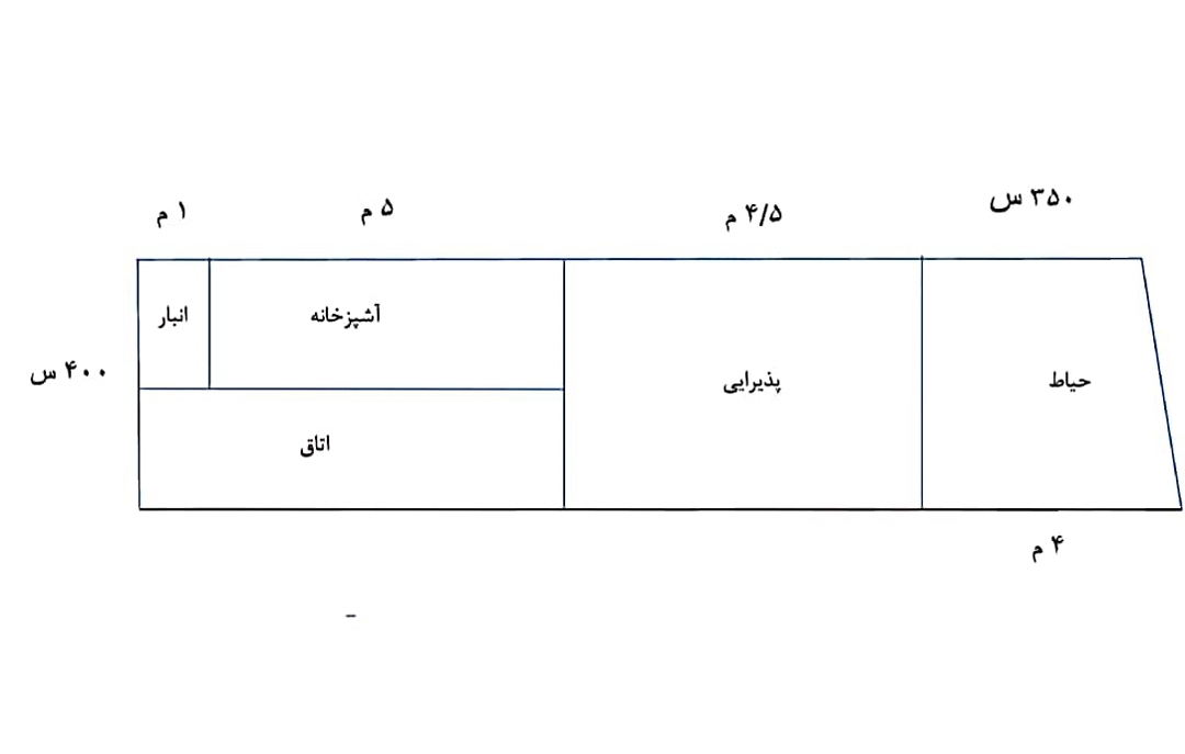 دریافت سوال 3