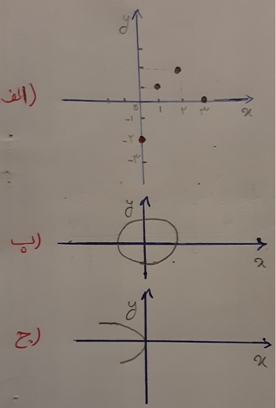 دریافت سوال 10