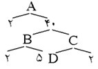 دریافت سوال 35