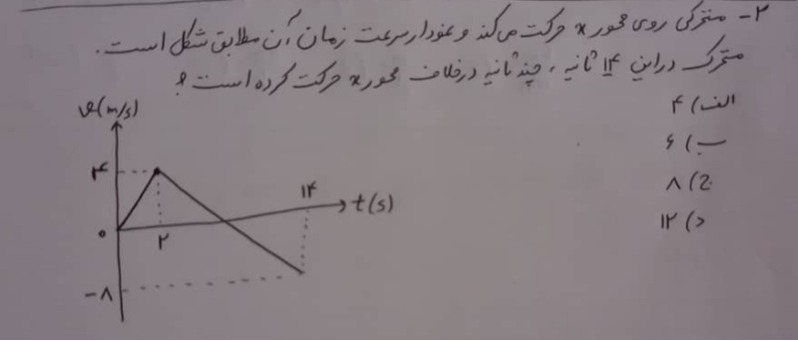 دریافت سوال 2