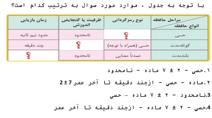 دریافت سوال 4