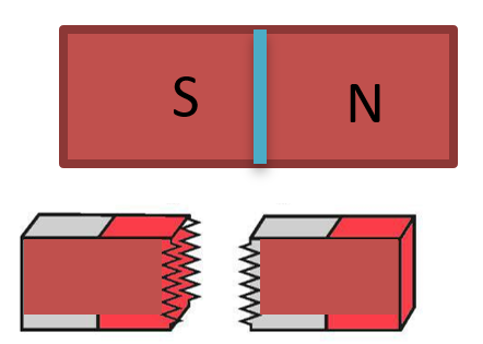 دریافت سوال 13