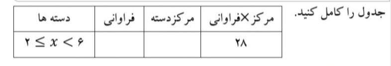 دریافت سوال 18