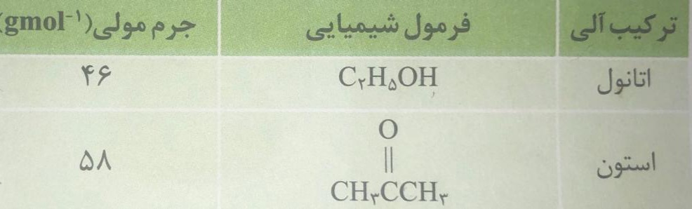 دریافت سوال 17