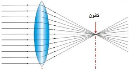 دریافت سوال 19