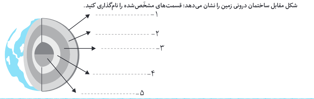 دریافت سوال 25