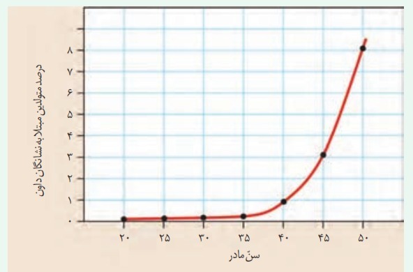 دریافت سوال 19