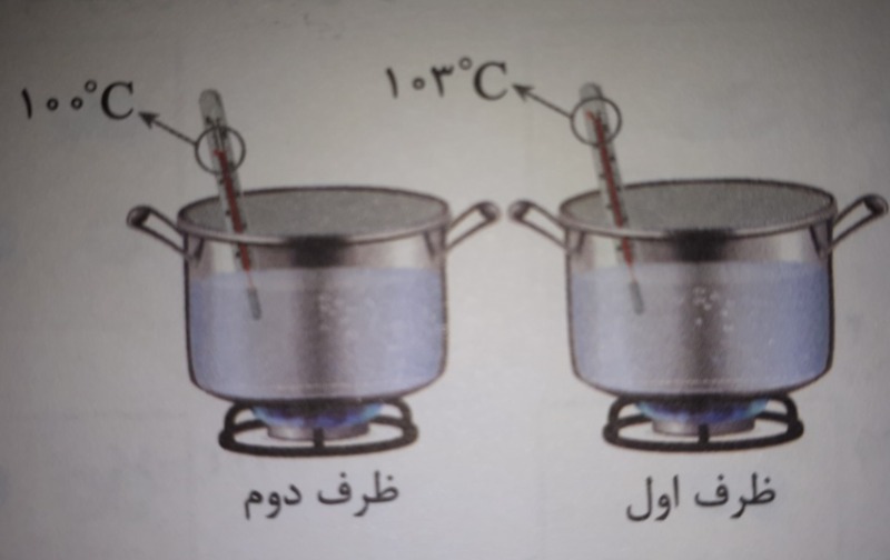 دریافت سوال 21