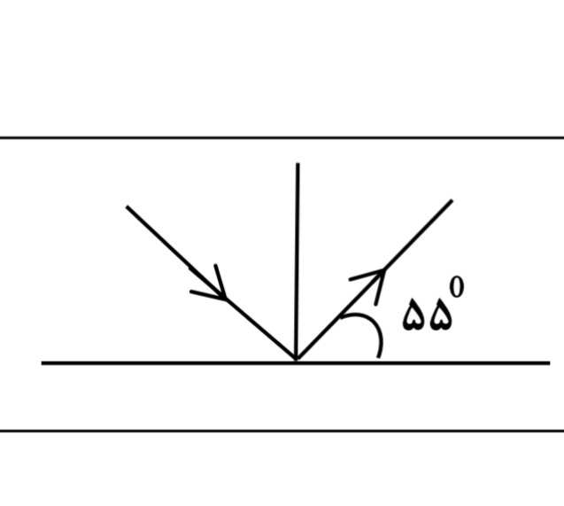 دریافت سوال 21