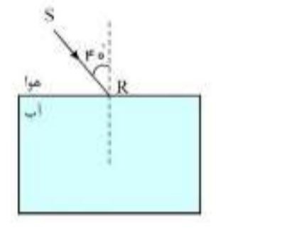 دریافت سوال 12