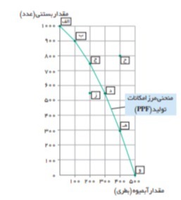 دریافت سوال 17