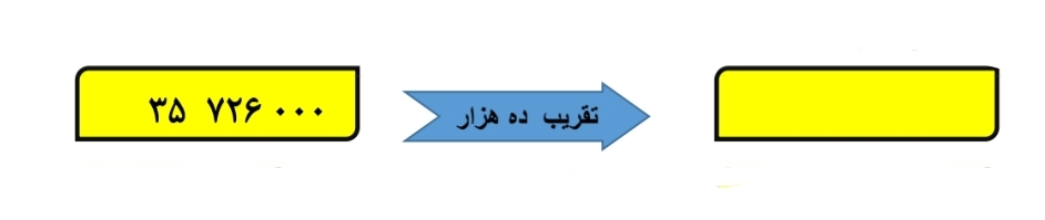 دریافت سوال 12