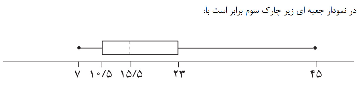 دریافت سوال 24