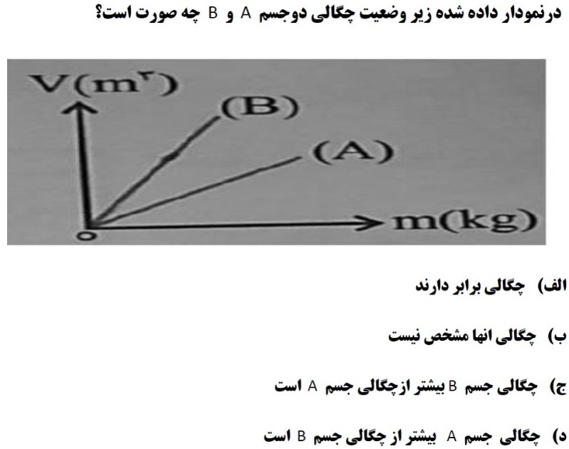 دریافت سوال 16