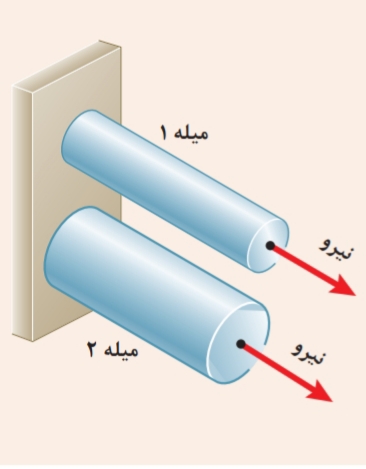 دریافت سوال 4